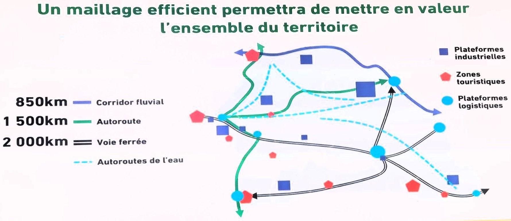 senegal 2050
