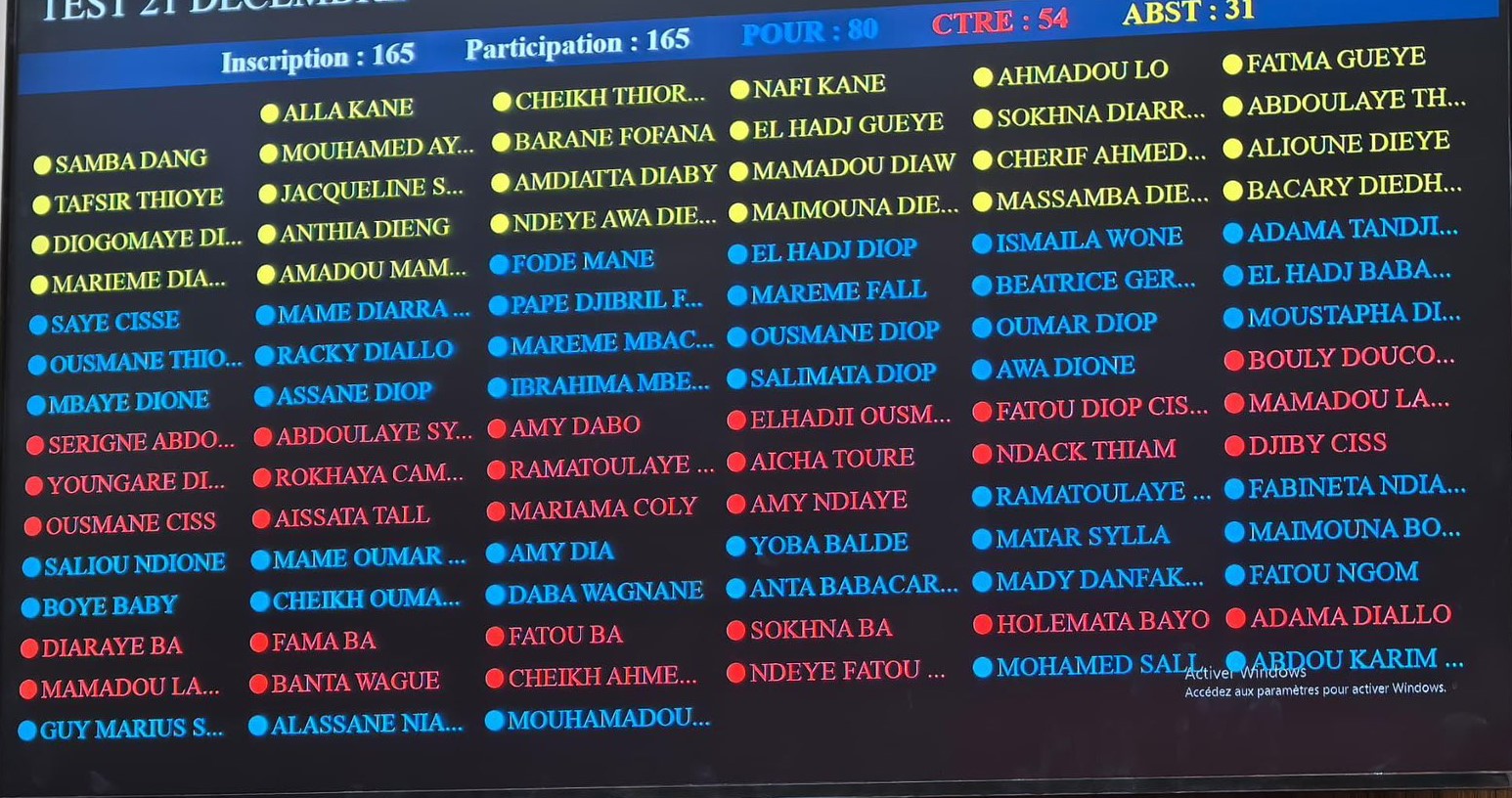 Votes
